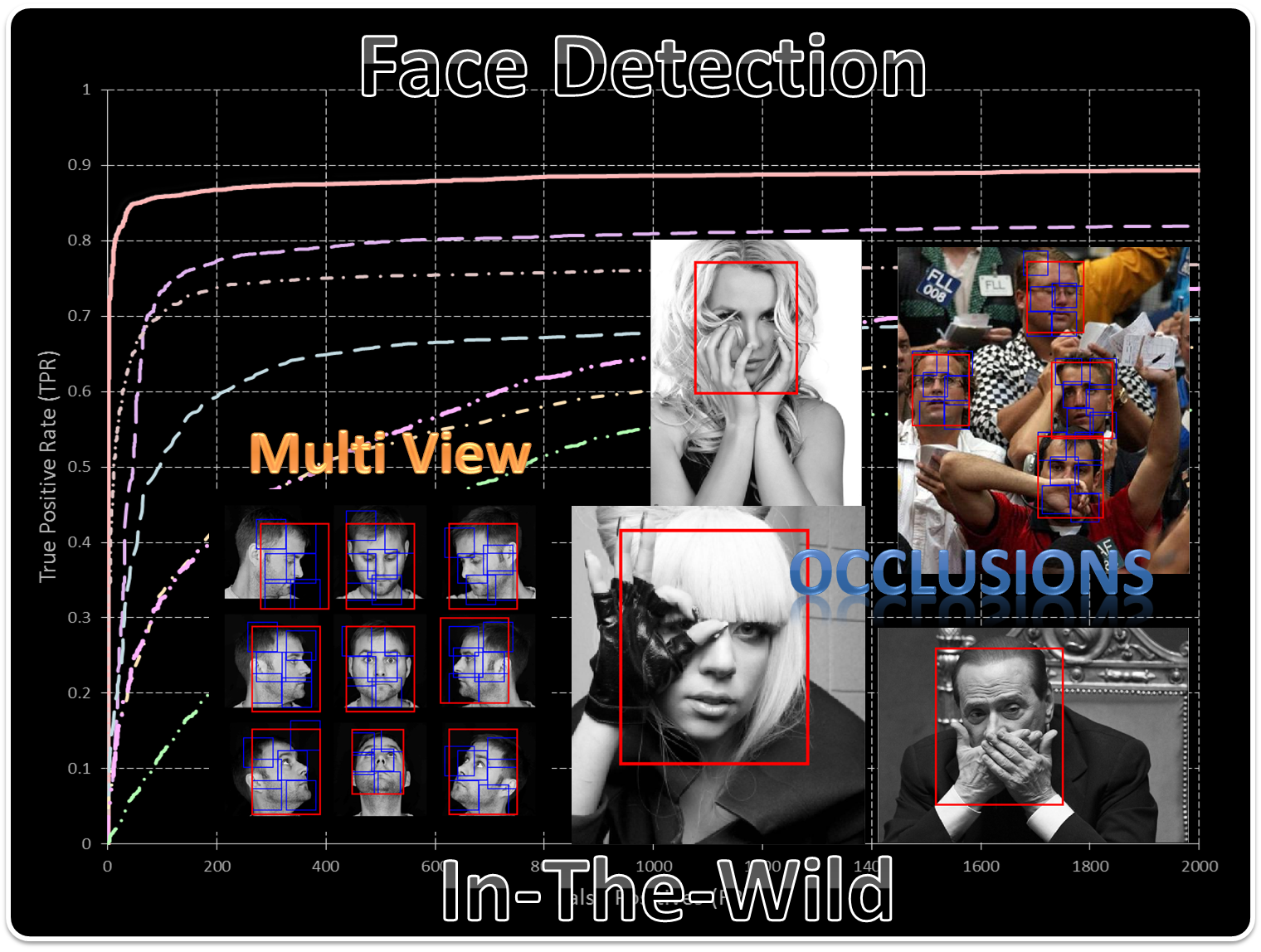 i·bug - resources - Empirical Analysis Of Cascade Deformable Models For Multi-View Face ...